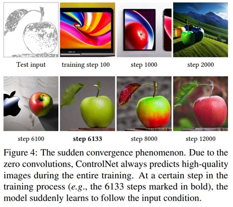 Image result for ControlNet Paper