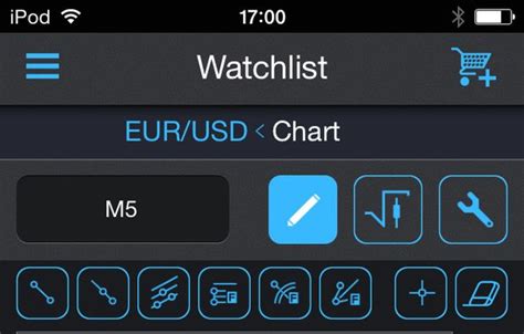 Image result for Trading View Like App