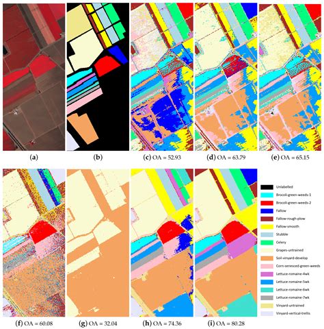 Sketch-Based Subspace Clustering of Hyperspectral Images