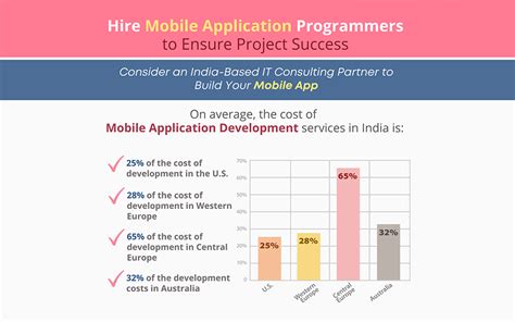Image result for Phone App Programmers