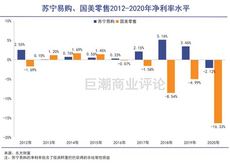 从国美到京东，苏宁输不起的连绵战争：每次转型都是大象转身