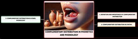 Complementary Distribution Examples 的图像结果