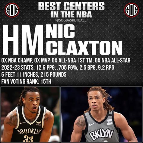 Top 10 Best Centers in the NBA Today 2023