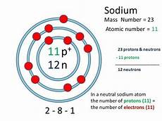 Sodium Protons Neutrons Electrons by What Is The Atomic Number Of Sodium Quora Sodium Protons Neutrons Electrons