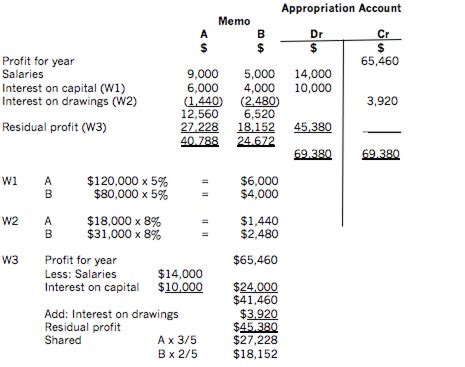 Image result for Types of Goodwill