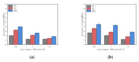 Experimental Study of High Performance Synchronous Grouting Materials ...