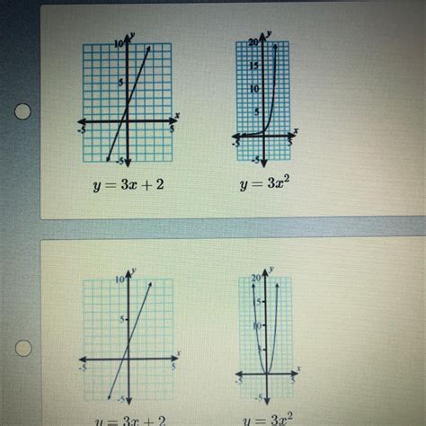 Which choice shows y = 3x + 2 and y = 3x² correctly paired with their ...