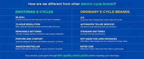 EMotorad EMX+ Mountain Electric Cycle | 13Ah Removable Battery, Colour ...