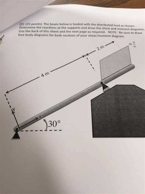 Image result for Distributed Loaded Beam