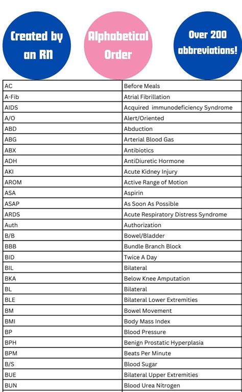 Medical Abbreviations Cheat Sheet for Nurses - Etsy