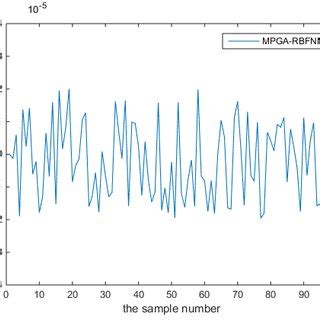 Algorithm Error 的图像结果