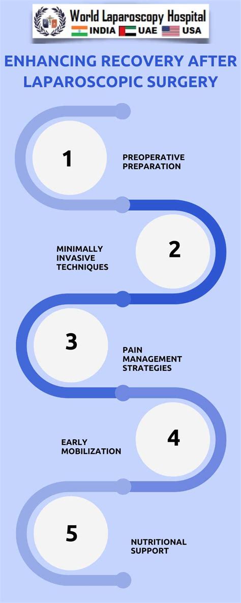 Image result for Laparoscopy Recovery