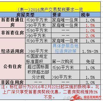 未达到商品房交付法定条件交房的，开发商要承担怎样的责任？_合同