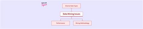 Image result for Analyzed with Data Mining Methods Is That the Problem