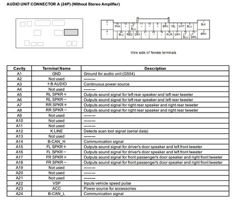 Image result for LC7i Setup