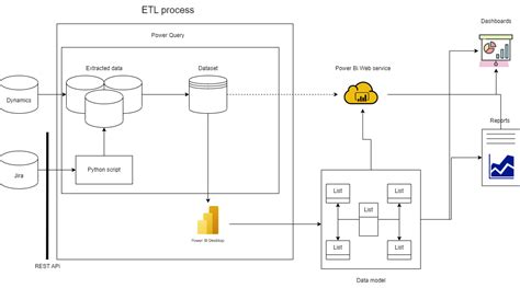 Power BI DirectQuery ETL 的图像结果