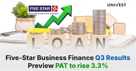 Five-Star Business Finance Q3 Results FY26 Preview: PAT to rise 3.3%