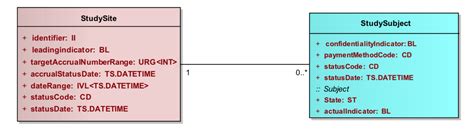 Image result for Define.xml CDISC