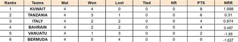 Tanzania Cricket Team Players List & Stats