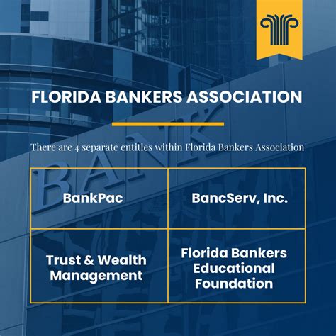 Florida Bankers Association on LinkedIn: #advocateeducateengage # ...