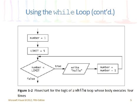 While Loop Inside and Cursor Example 的图像结果