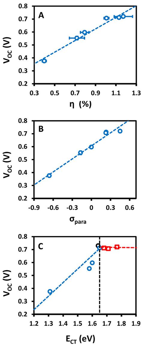 Electronics | Special Issue : Materials and Properties for Solar Cell ...