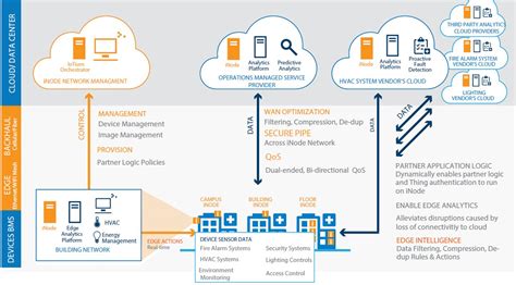 Cyber Security Building 的图像结果
