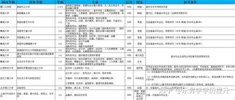 青岛科技大学中外合作办学评估工作实施方案-青岛科技大学国际交流与合作处