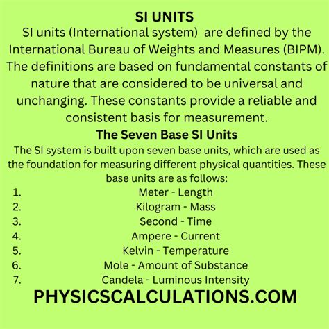 What is SI Units in Physics?