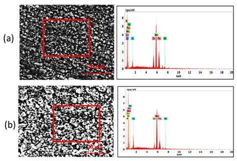Oxidation of Fe35Mn21Ni20Cr12Al12 High Entropy Alloy in Dry Air