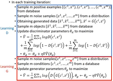 Conditional Gan Image Example 的图像结果