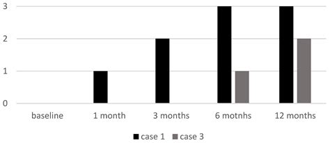 Efficacy of Upadacitinib in Treating Alopecia Areata, Atopic Dermatitis ...