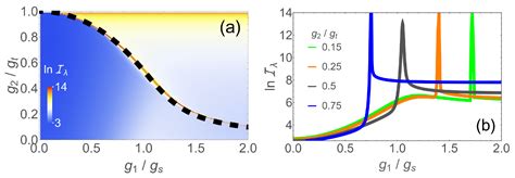 Critical Quantum Metrology in the Non-Linear Quantum Rabi Model