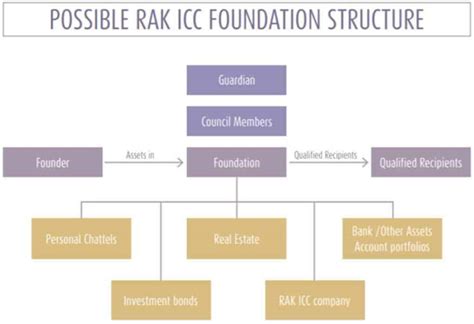 ICC Foundation Code 的图像结果