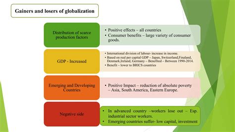 Historical Background of Globalization 的图像结果