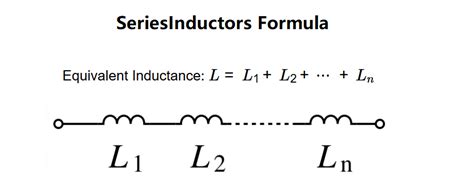 Image result for Inductor Series Example
