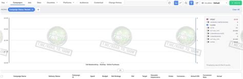Taboola better than Facebook? — Teletype