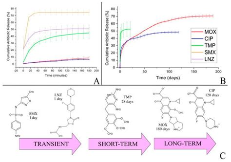 Antibiotics | Special Issue : Natural Products and Bio-Nanomaterials ...