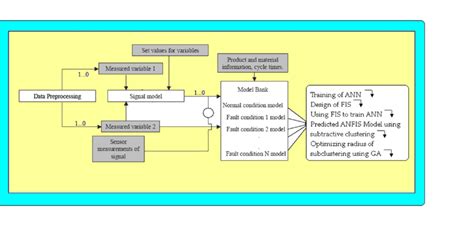 Image result for Evaluation Implementation Plan