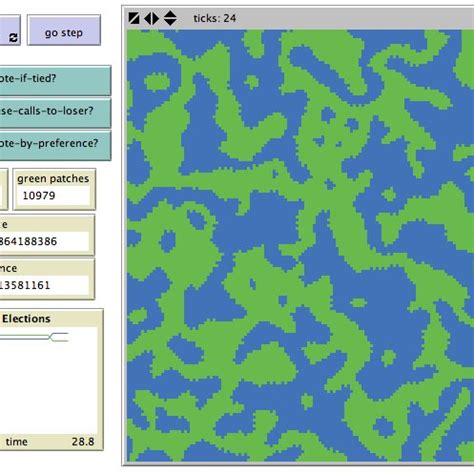 NetLogo Model Example 的图像结果