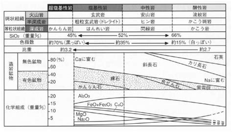 CCC Computer Course Syllabus 的图像结果