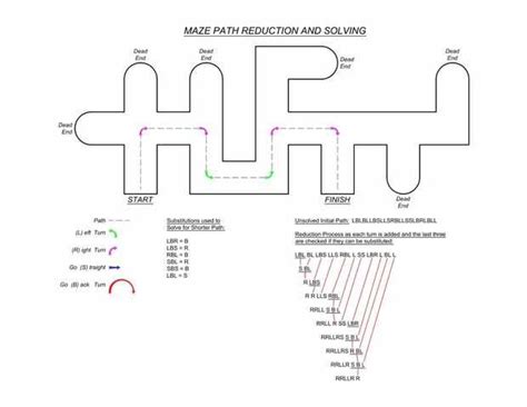 Image result for Robot Laberinto Arduino