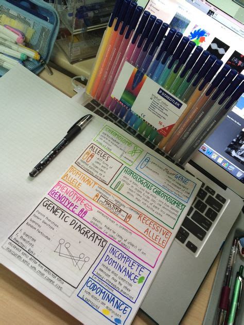 Image result for Revise Notes