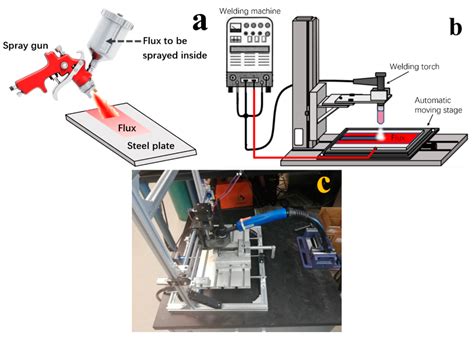 Fe2O3 Nanowire Flux Enabling Tungsten Inert Gas Welding of High ...