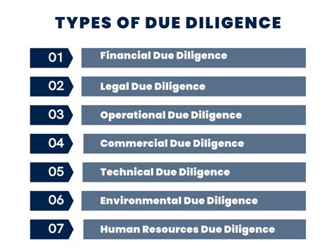 Due Diligence Management Meaning at Gladys Roy blog