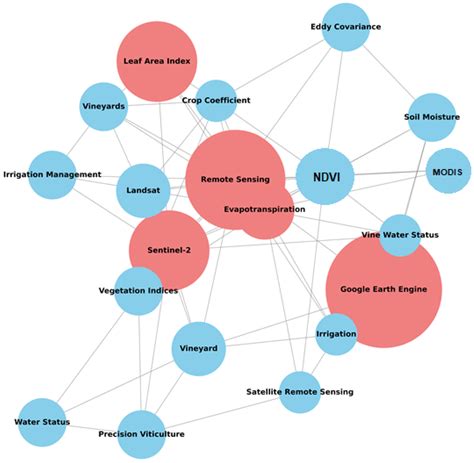 Satellite Remote Sensing Tools for Drought Assessment in Vineyards and ...