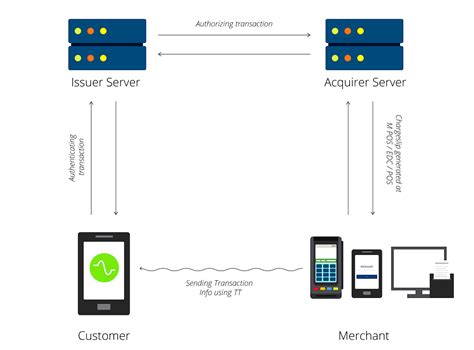 Using sound waves for contactless payments - EE Times India