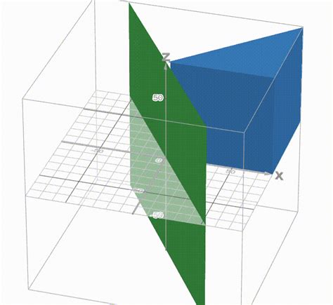 LPP Using Graphical Method 的图像结果