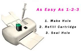 Inkjet Refill Kit 的图像结果