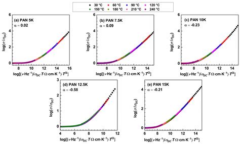 Mixed-Alkali Effect and Correlation to Glass Structure in Ionically ...